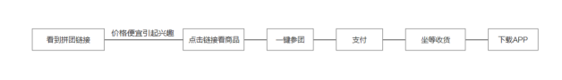 赋予APP会说话的能力,让产品自(zì)带(dài)传播属性