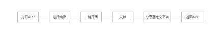 赋予APP会(huì)说(shuō)话的能力,让(ràng)产品(pǐn)自带传播(bō)属性